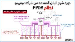 ppds-panel