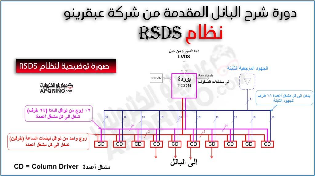 rsds-panel